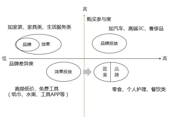 環(huán)境差、費用緊,如何做推廣?